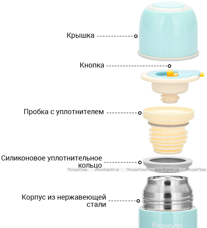 Термос Fissman Ayge Blue 480мл из нержавеющей стали
