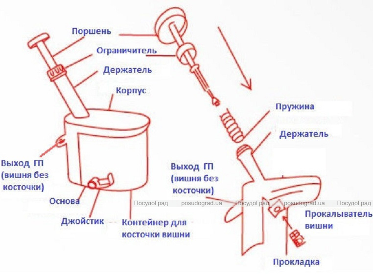 Набір 6 запасних прокладок для Вишньочистки механічної