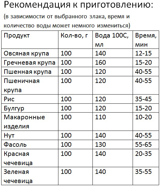 Термо-кастрюля TOiTO Hot&Cold 1л
