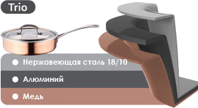 Медная посуда
