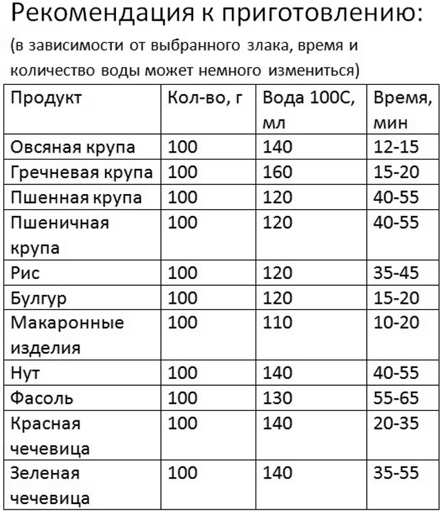 Час приготування в термо-каструлі TOiTO